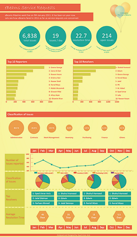 eBeams SR Infographics3